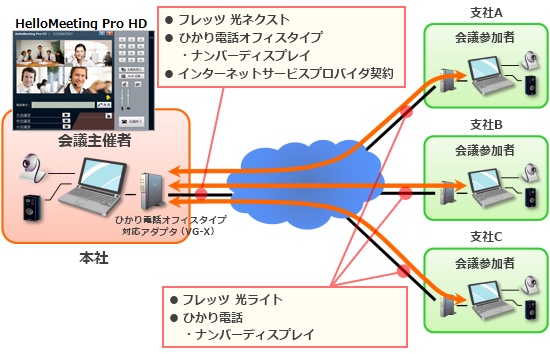 hellomeetingprohd_case2