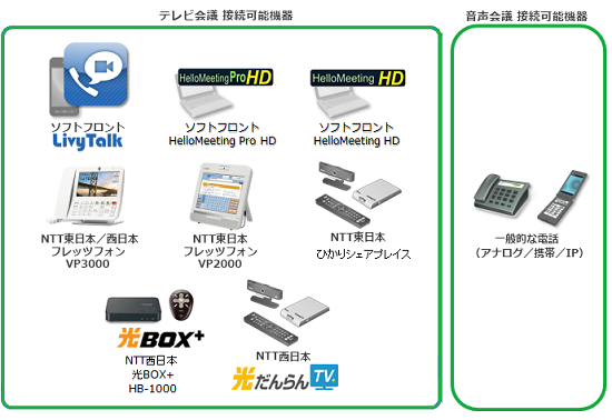 hellomeetingprohd_interop