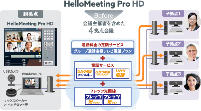 hellomeetingpro_connect